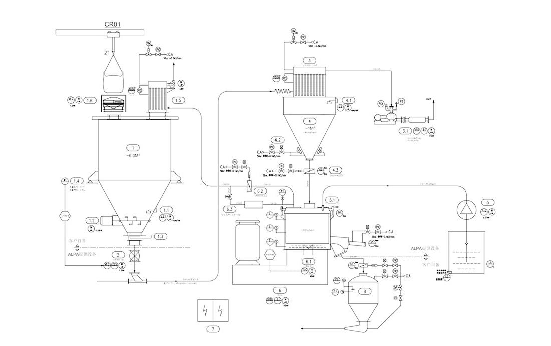 خلاط ذو سرعة عالية تعديل السطح