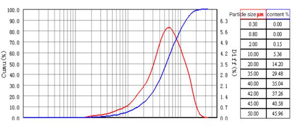 المادة الخام من الكربون والجرافيت