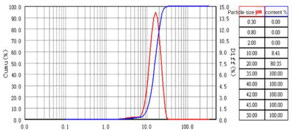 بعد التشكيل بموديل 410